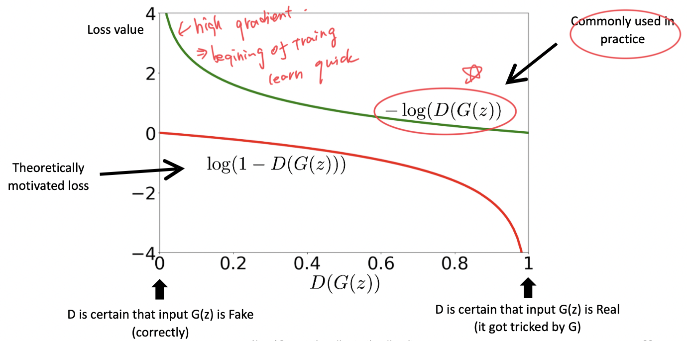 gans_loss_g